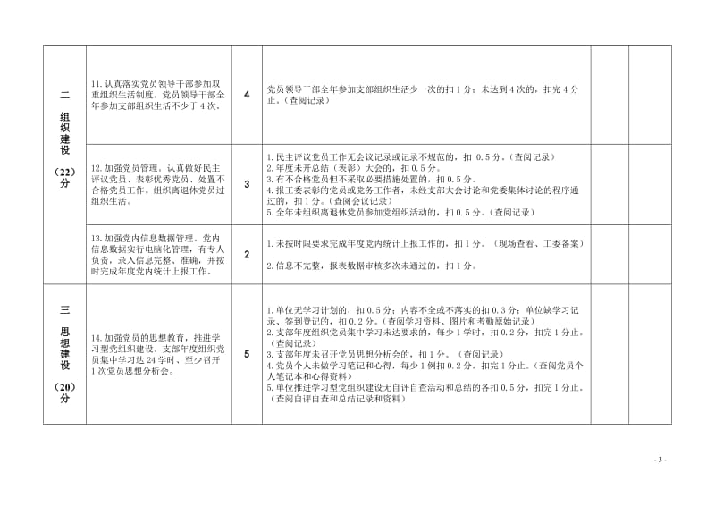 三亚市—机关党建目标管理考核细则.doc_第3页