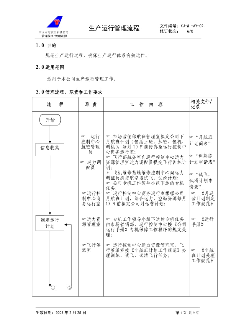 16生产运行管理流程.doc_第1页