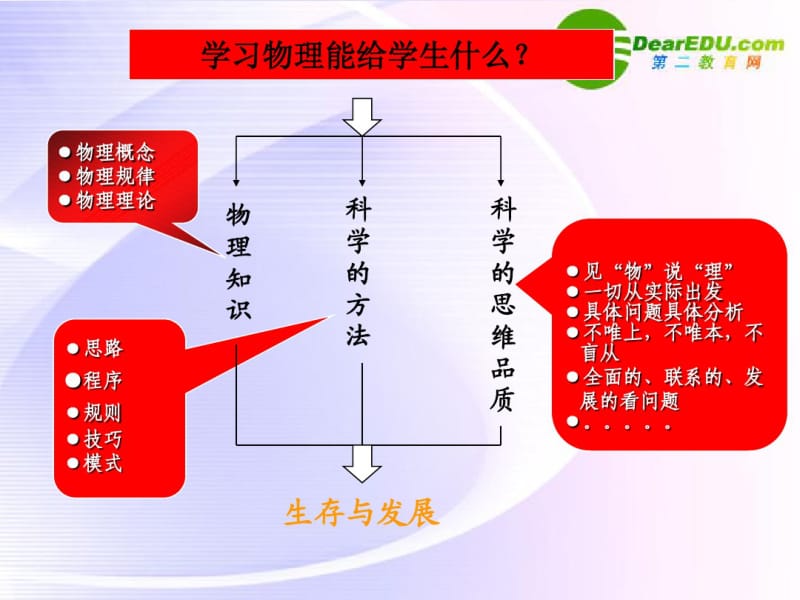 高中物理教学论文高中物理教材分析及问题建议课件新人教版必修2.pdf_第2页