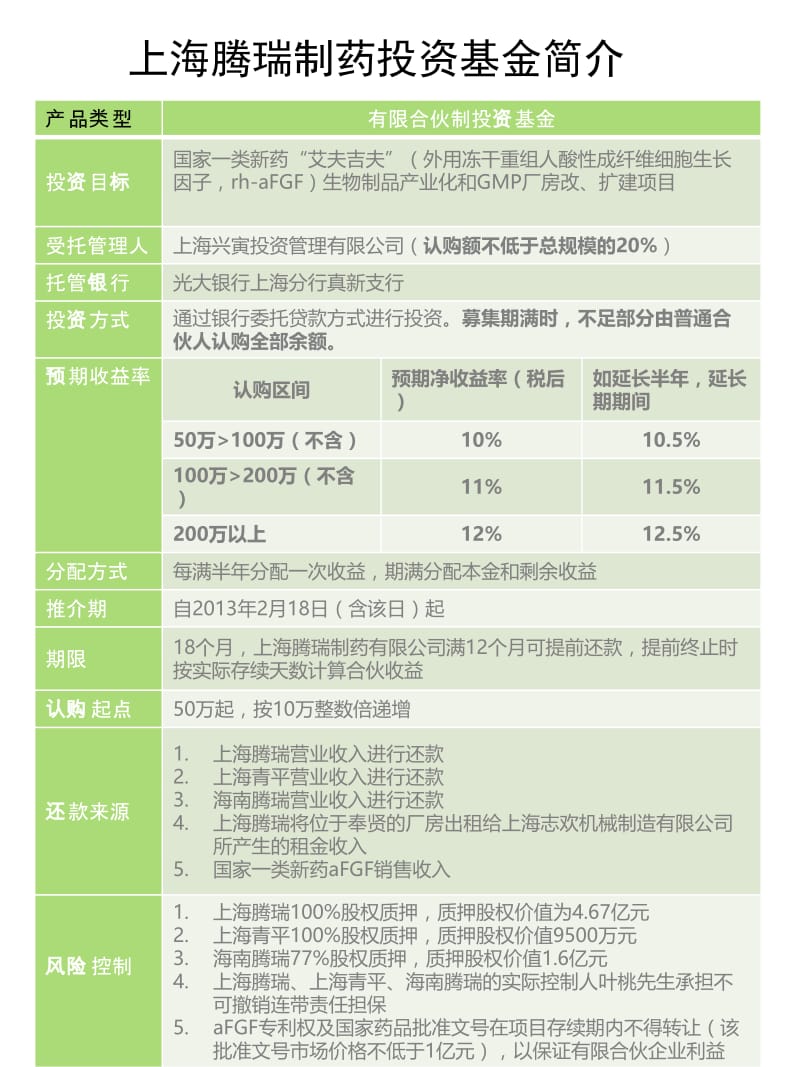 上海腾瑞制药投资基金简介.pptx_第1页