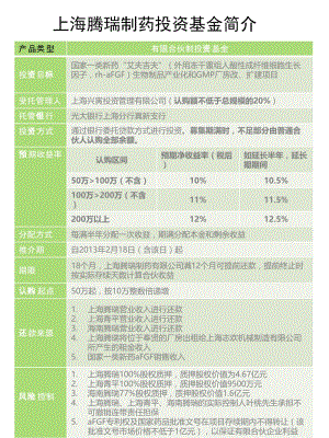 上海腾瑞制药投资基金简介.pptx