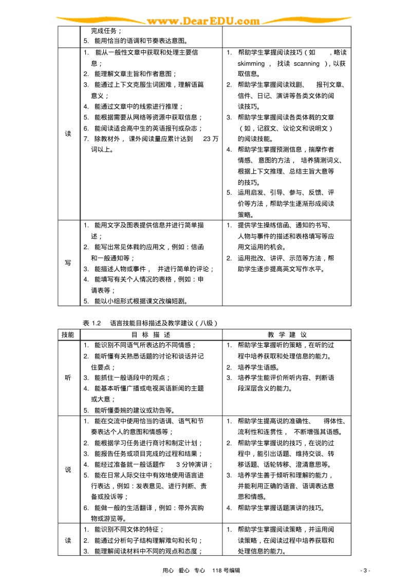 江苏省普通高中英语课程标准教学要求.pdf_第3页