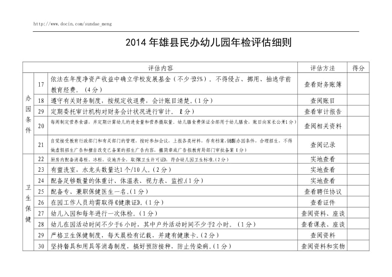 雄县民办幼儿园检评估细则.doc_第2页