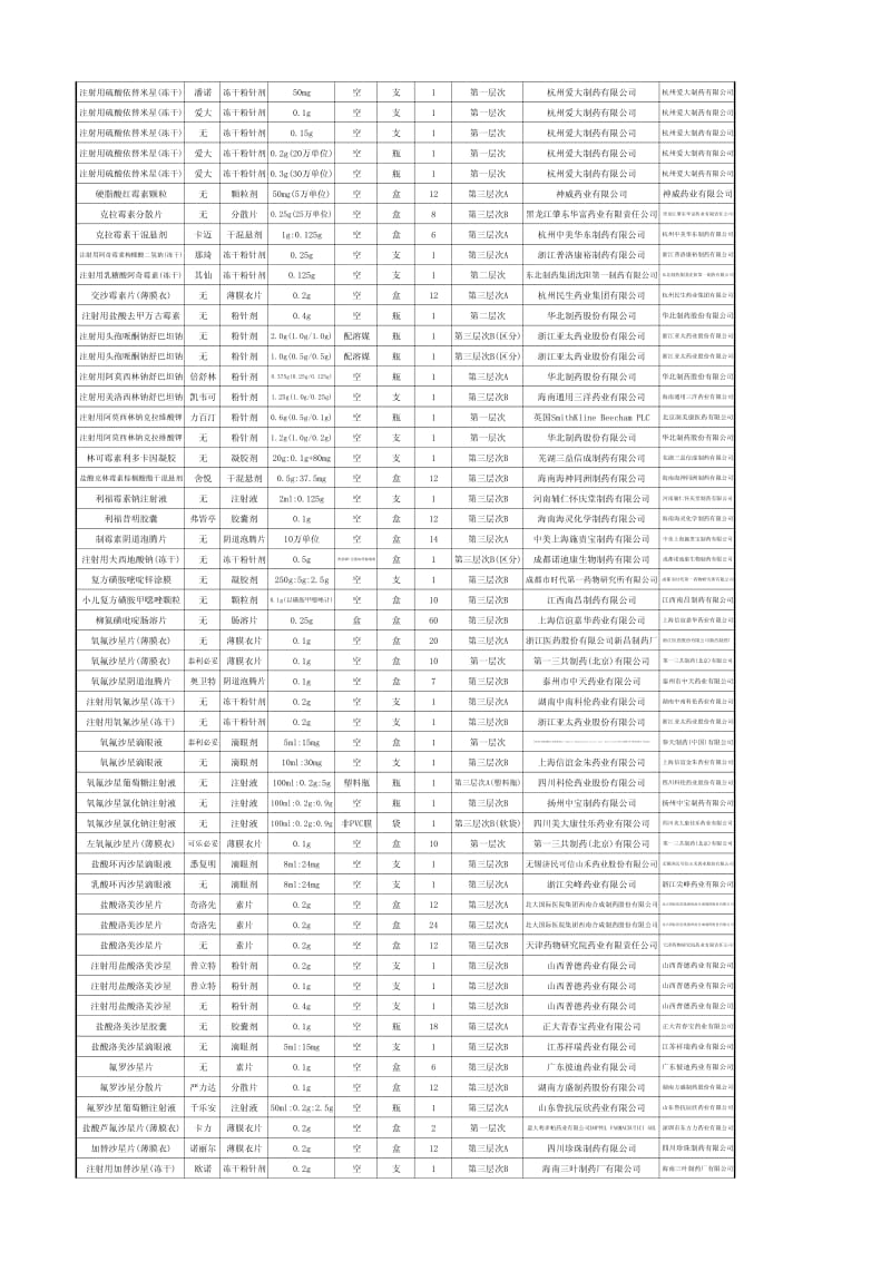 药品招标：浙江中标药品目录 - 八百方.pdf_第2页