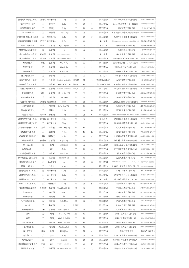 药品招标：浙江中标药品目录 - 八百方.pdf_第3页