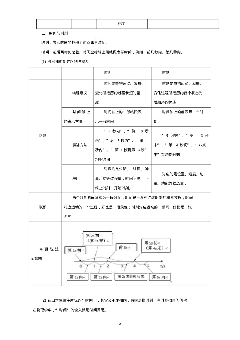 2018届全国卷高考物理考前复习大串讲基础知识及查漏补缺复习资料共17个专题(含解析).pdf_第3页