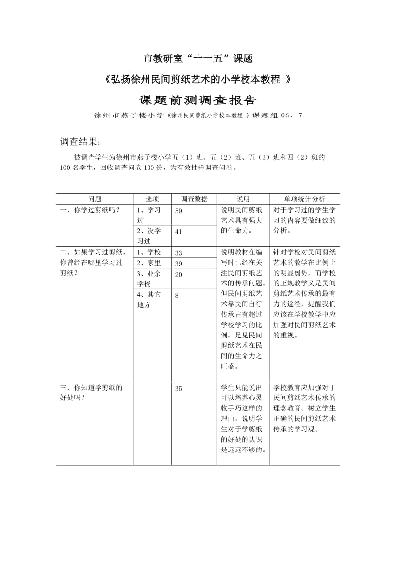 《弘扬徐州民间剪纸艺术的小学校本教程》课题前测调查报告.doc_第1页