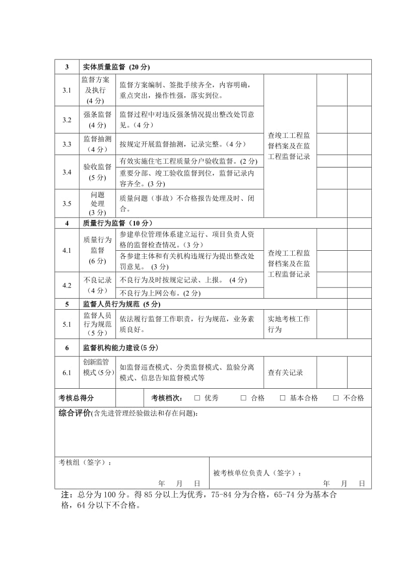 建设工程质量监督机构考核评分表.doc_第3页