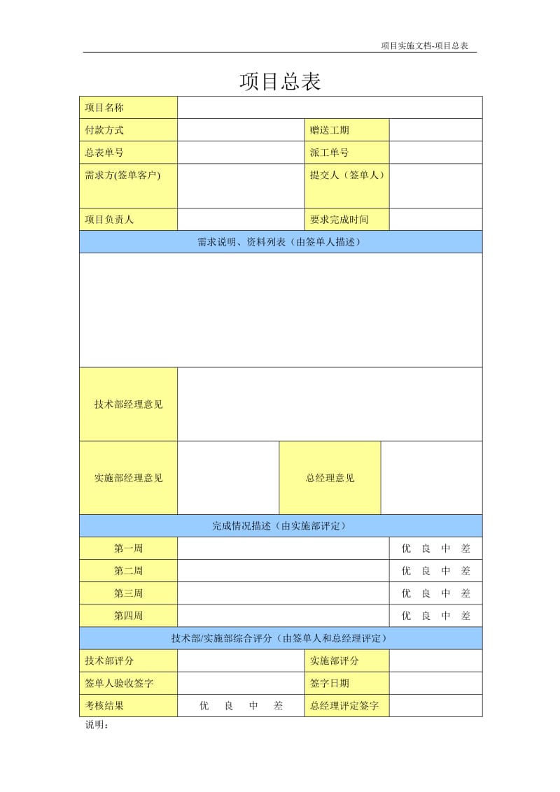 tvg1项目实施文档-项目总表.doc_第1页