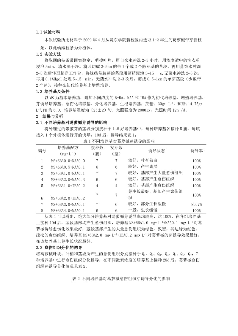 [农业]葛萝槭无性系的建立.doc_第2页