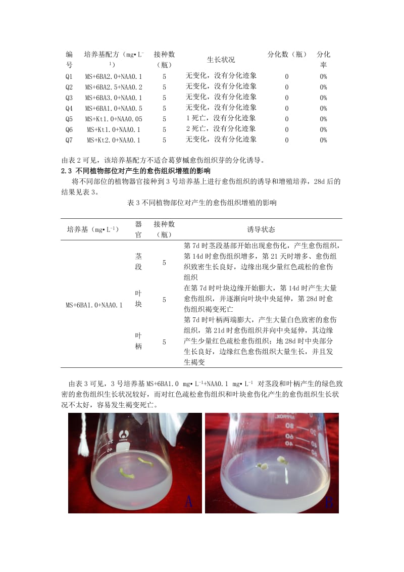 [农业]葛萝槭无性系的建立.doc_第3页