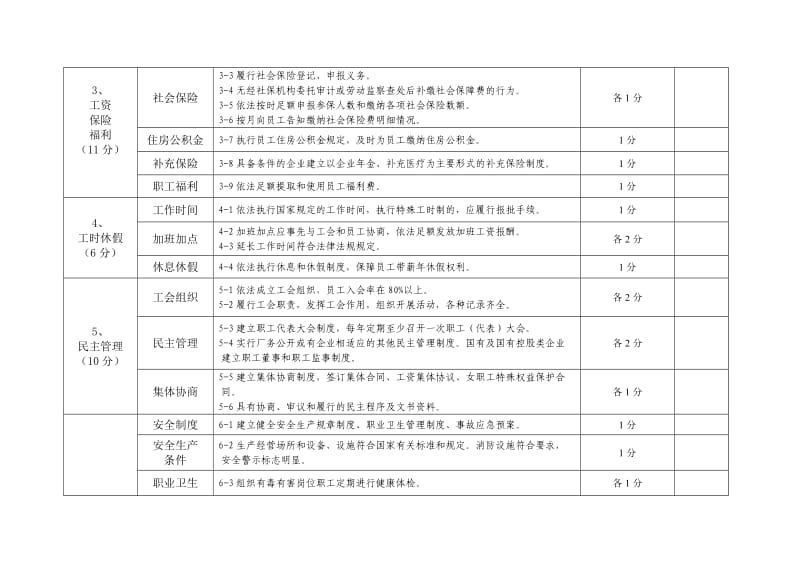 劳动关系和谐企业评价细则（2015版）.doc_第2页