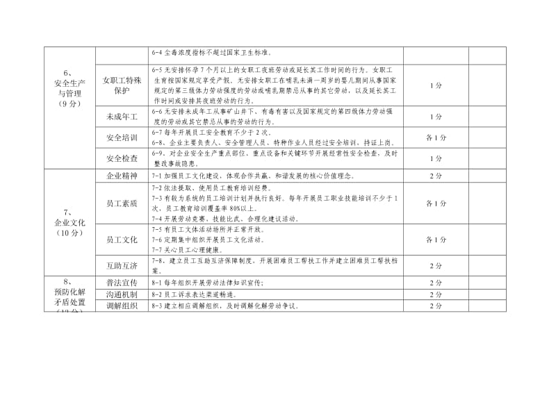 劳动关系和谐企业评价细则（2015版）.doc_第3页