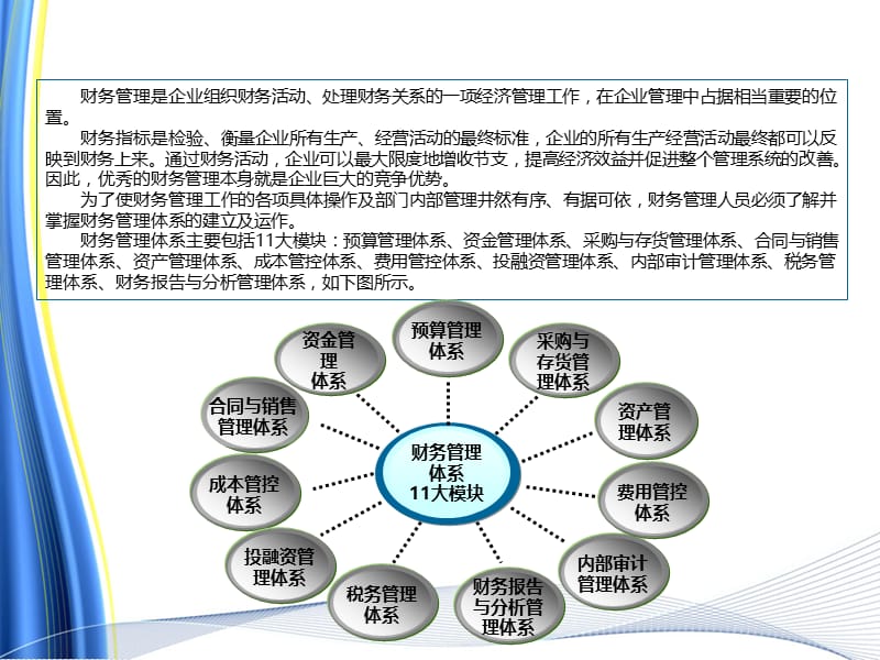 《财务管理体系设计全案》 .ppt_第3页