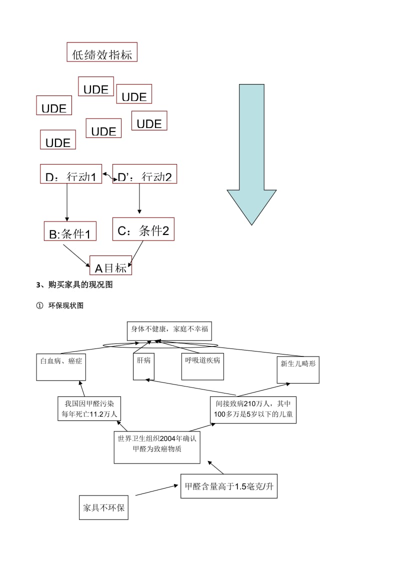 126_3938495_toc销售技巧.doc_第3页