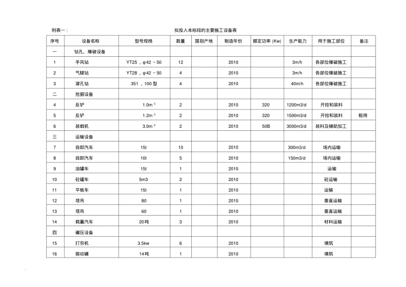 机械-设备-劳动力计划表.pdf_第1页