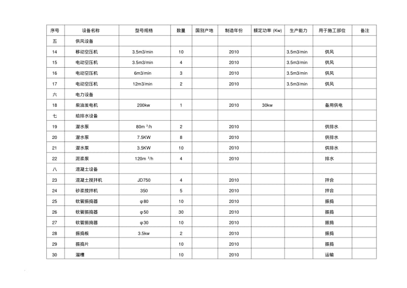 机械-设备-劳动力计划表.pdf_第2页