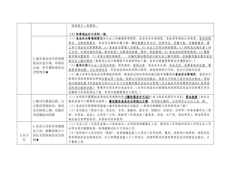 《深圳市餐饮服务食品安全量化检查表》使用说明（2018）.doc_第2页