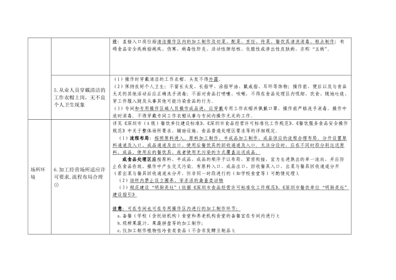 《深圳市餐饮服务食品安全量化检查表》使用说明（2018）.doc_第3页