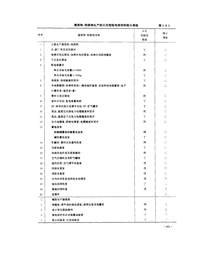 55687水利水电工程设计防火规范 标准 SDJ 278-1990.pdf_第2页