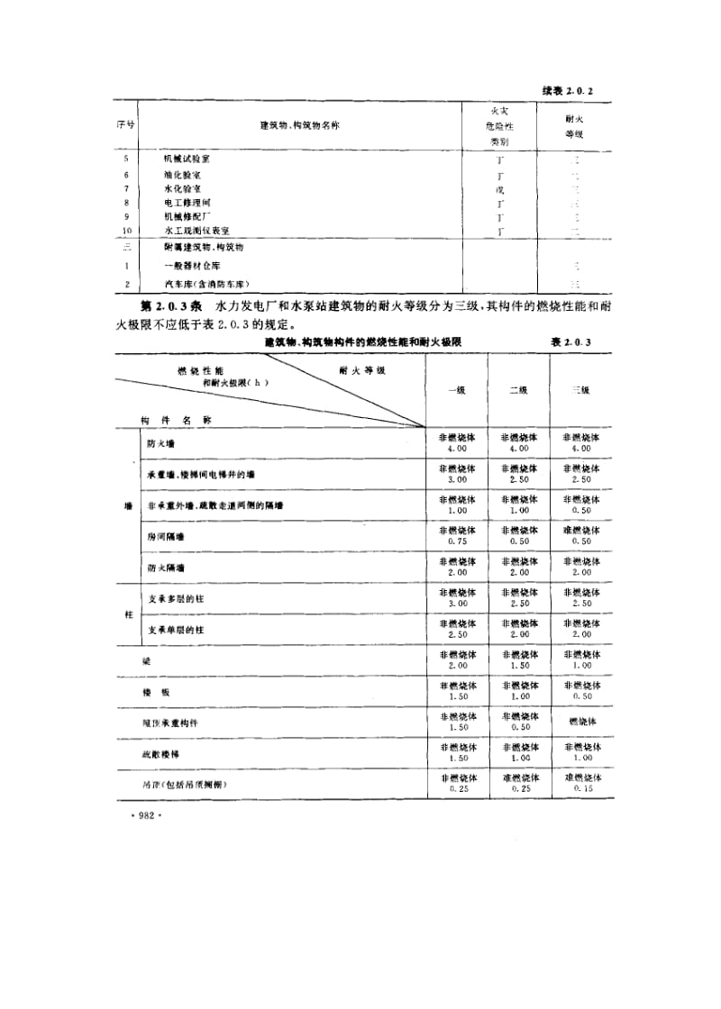 55687水利水电工程设计防火规范 标准 SDJ 278-1990.pdf_第3页