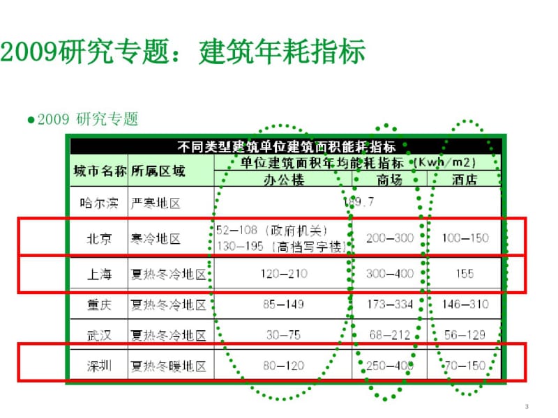 施耐德能源管理系统-幻灯片.pdf_第3页