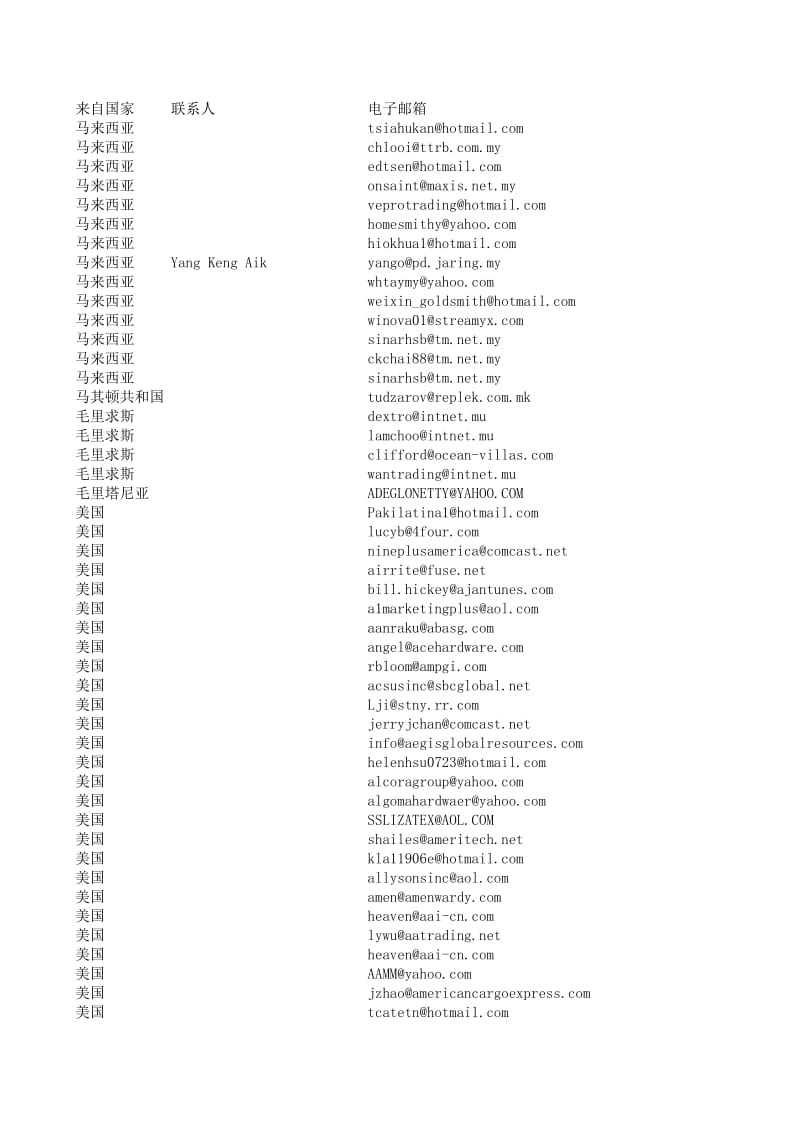 111届广交会器皿及餐厨用品采购商名录(1).xls_第1页