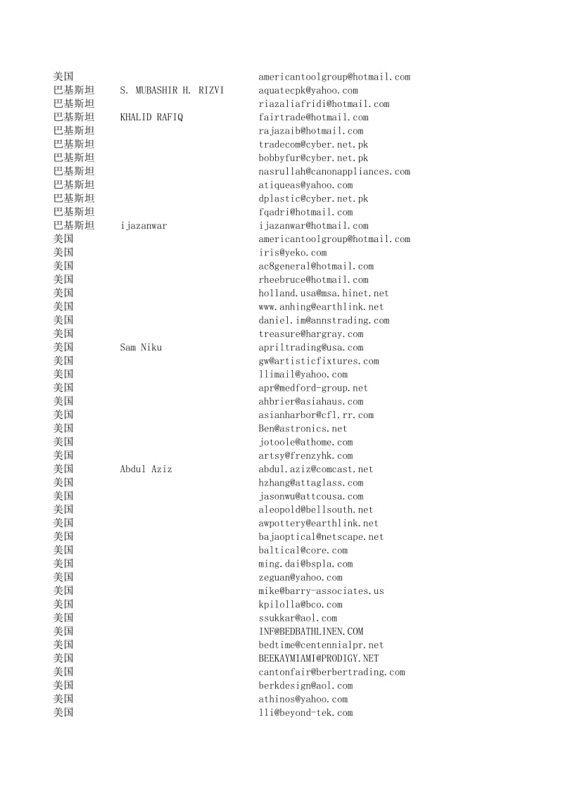 111届广交会器皿及餐厨用品采购商名录(1).xls_第2页