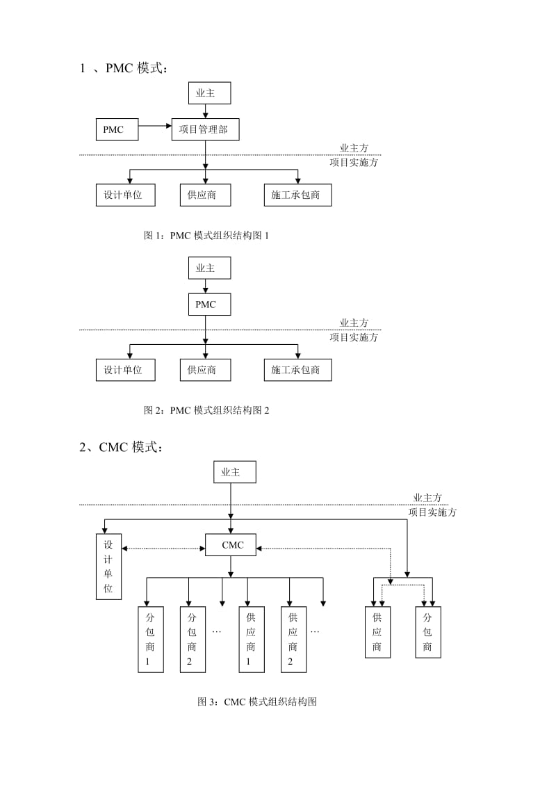 [建筑]工程项目主要承发包模式.doc_第3页