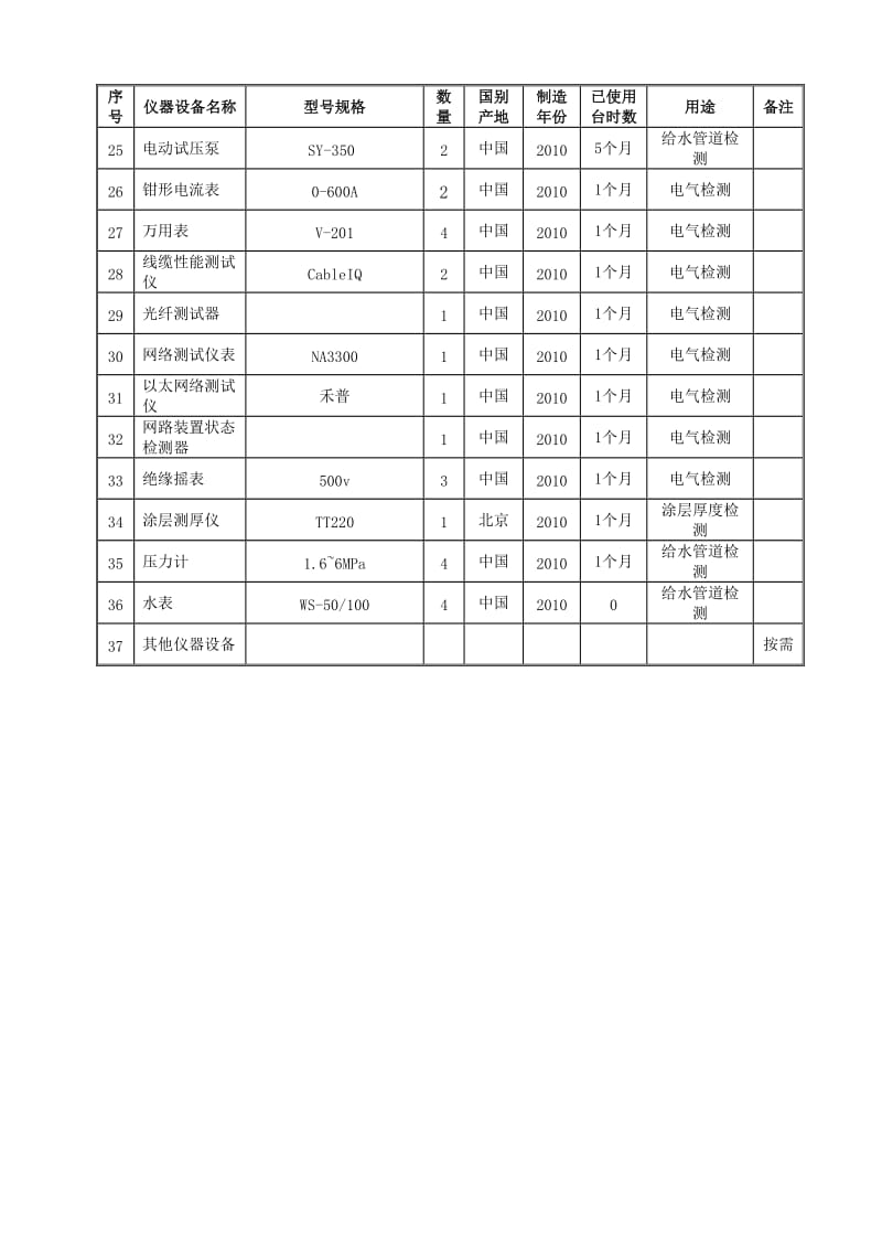 [建筑]拟配备本工程的试验和检测仪器设备表.doc_第2页