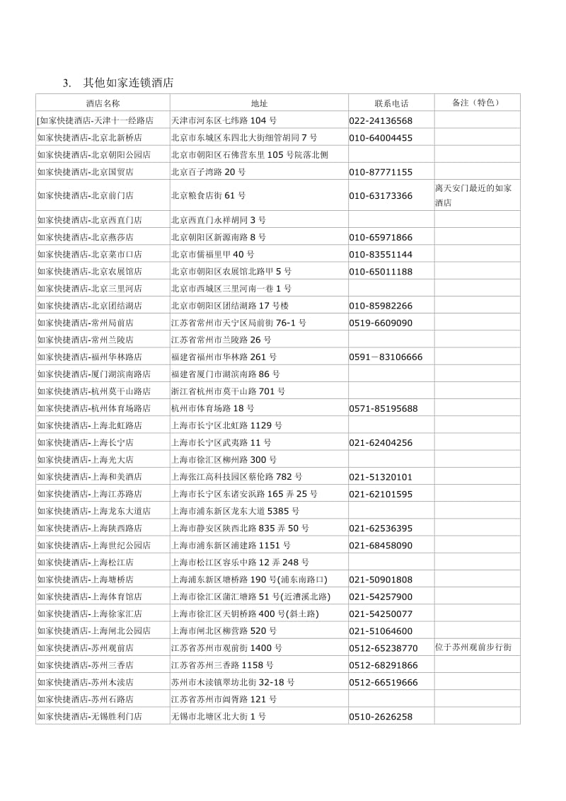 【最新】如家酒店-前台问讯模板P13.doc_第3页