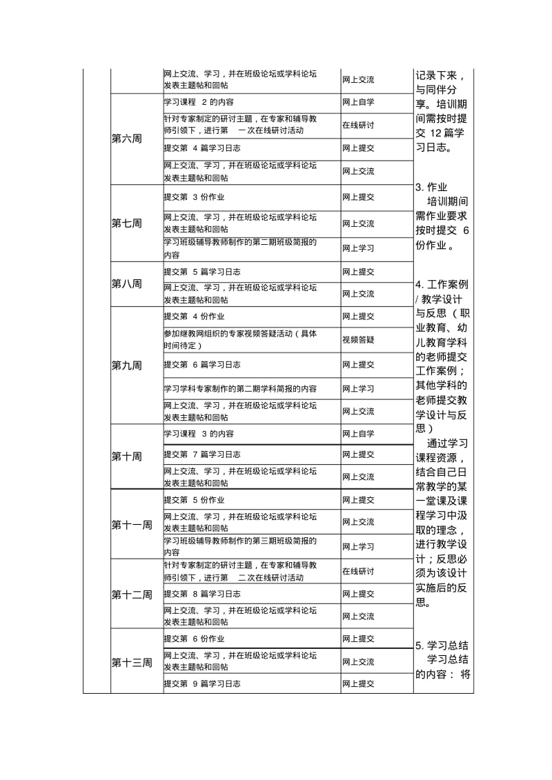 河北省2012年中小学幼儿园教师全员远程培训学习日程安排表.pdf_第2页