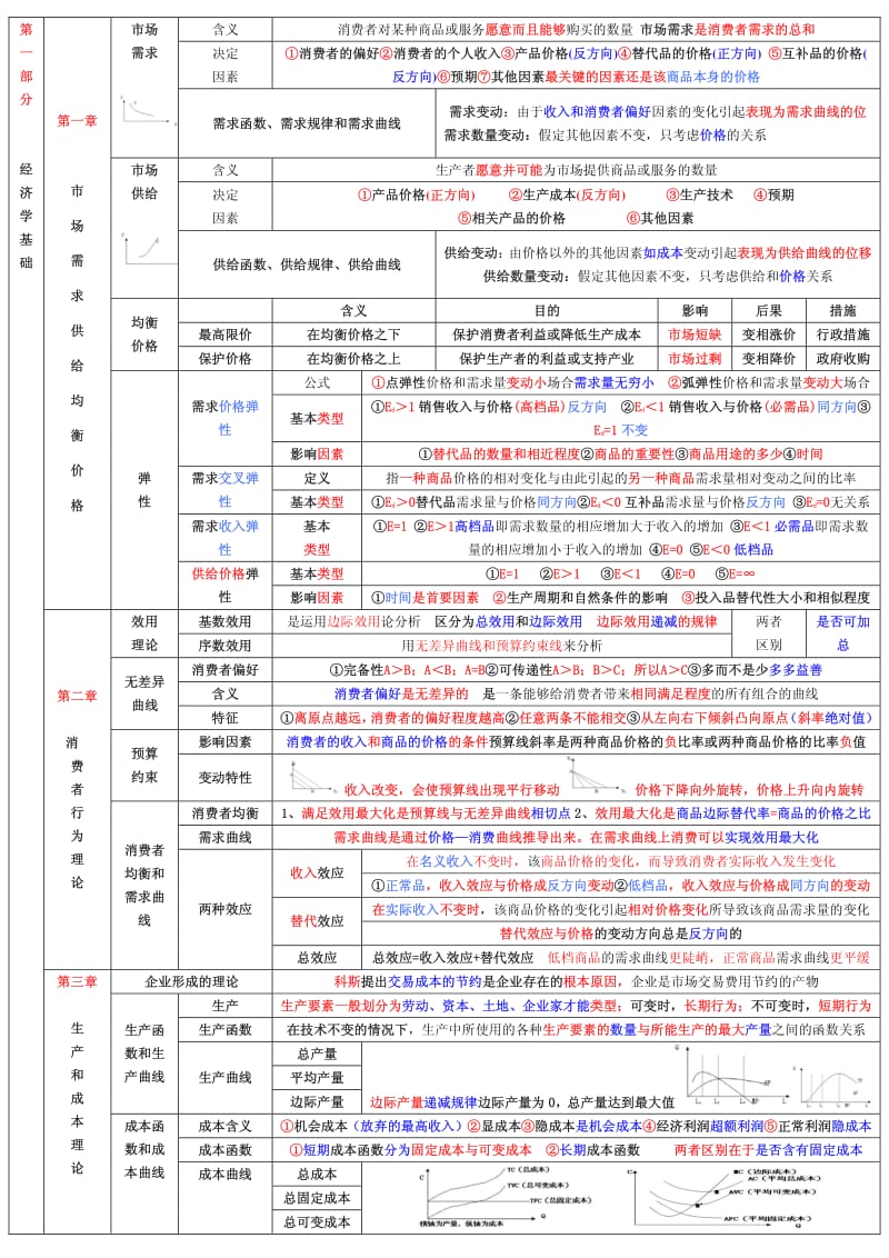 中级经济师《经济基础知识》章节重点考点总结小抄版.pdf_第1页