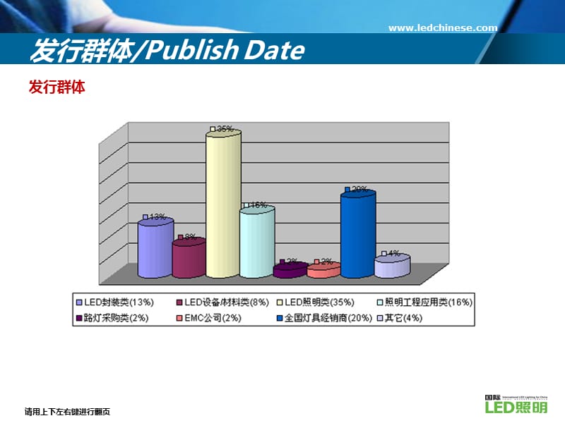 [PPT模板]《国际LED照明》媒体介绍.ppt_第3页