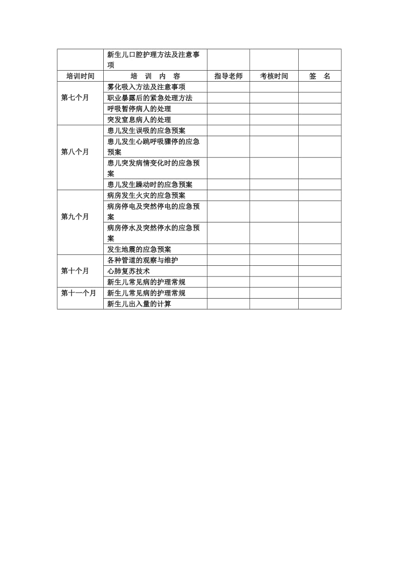 [其他资格考试]助理护士培训计划.doc_第3页