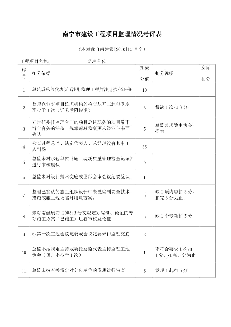 [建筑]南宁市建设工程项目监理情况考评表版本.doc_第1页