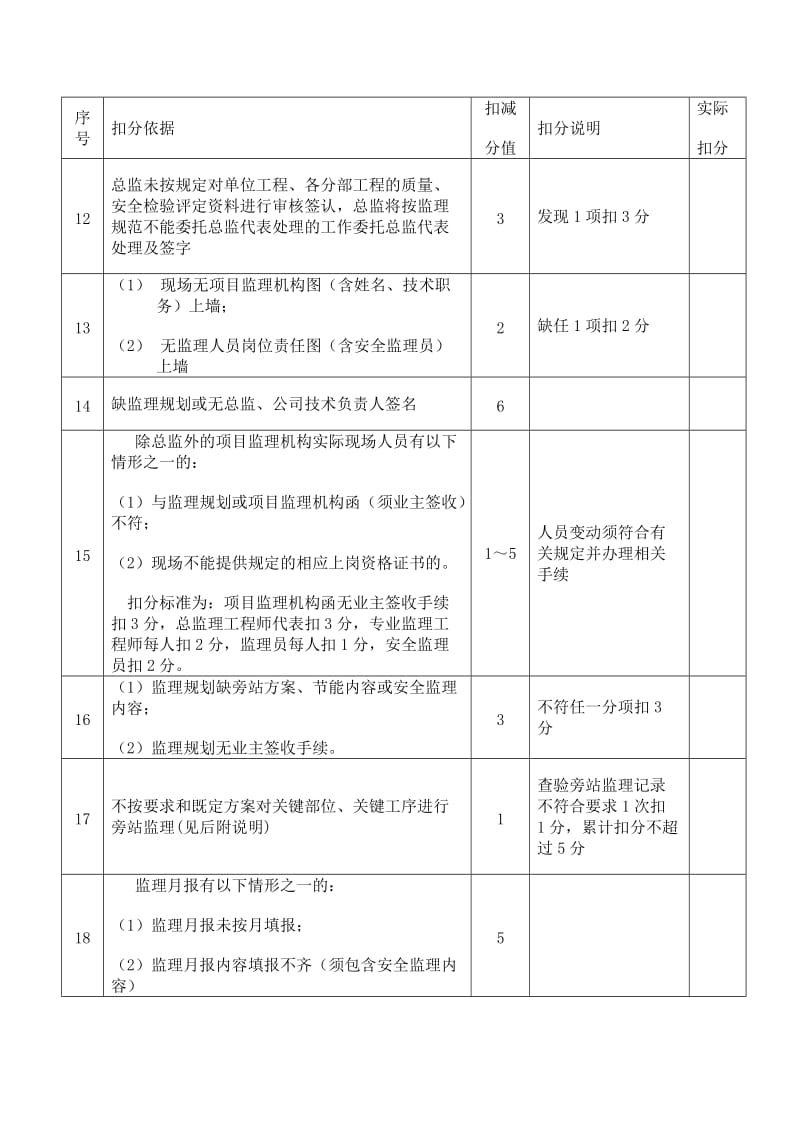 [建筑]南宁市建设工程项目监理情况考评表版本.doc_第2页