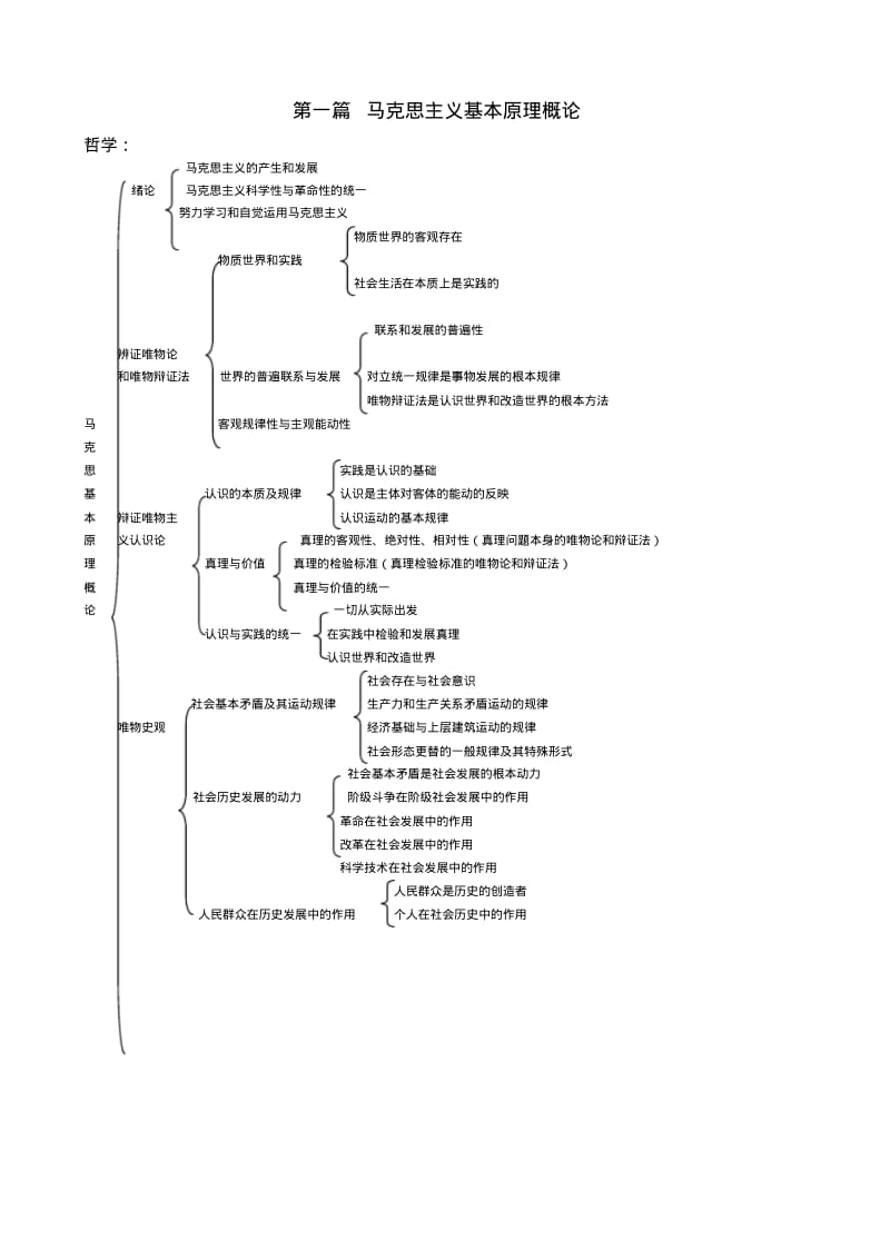 考研政治知识整体框架图.pdf_第1页