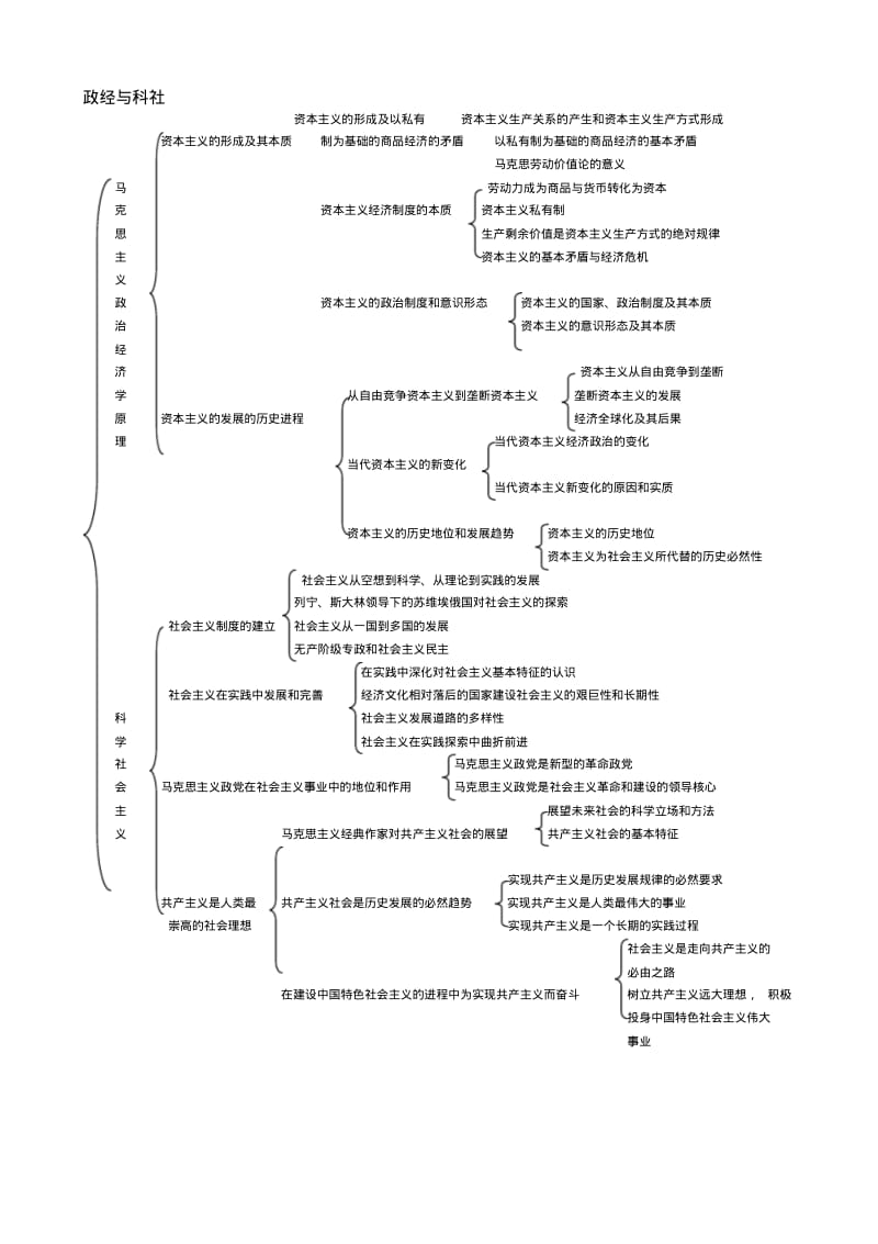 考研政治知识整体框架图.pdf_第2页