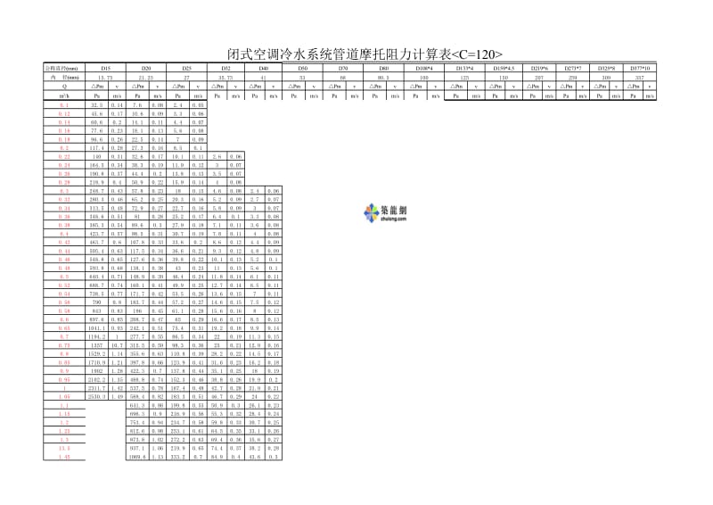 [建筑]闭式空调冷水系统管道摩擦阻力计算表.xls_第1页