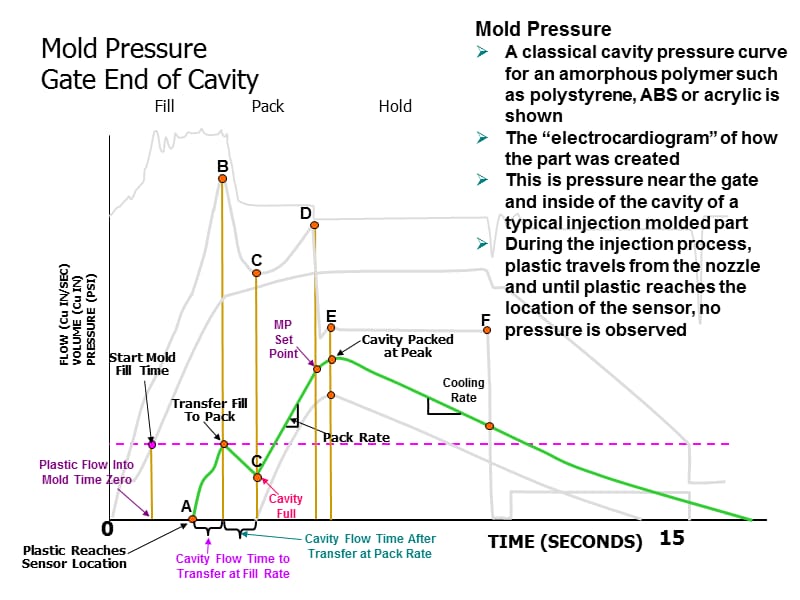 RJG molding.ppt_第2页