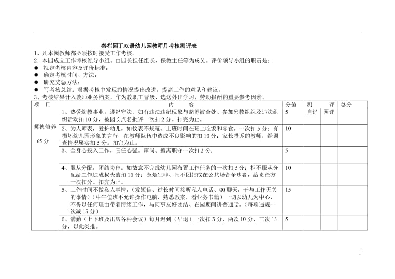 [幼儿教育]幼儿园教师月考核测评表.doc_第1页