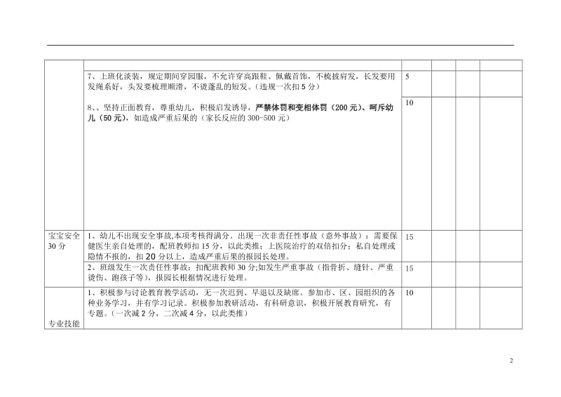 [幼儿教育]幼儿园教师月考核测评表.doc_第2页