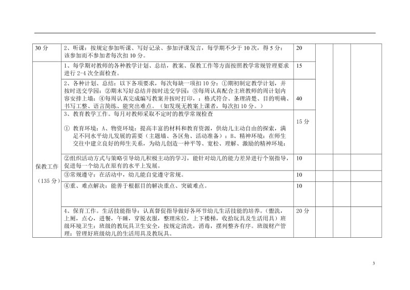 [幼儿教育]幼儿园教师月考核测评表.doc_第3页