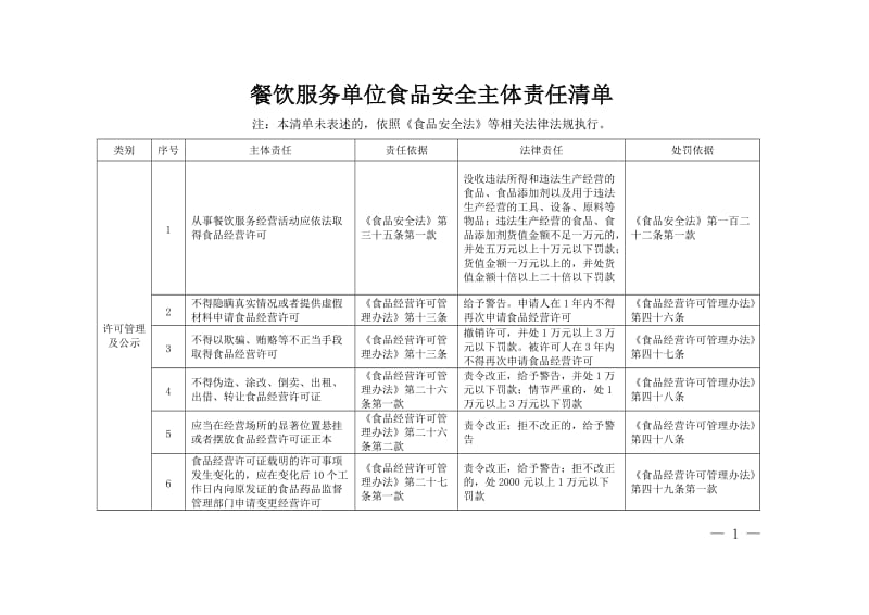 餐饮服务单位食品安全主体责任清单.doc_第1页