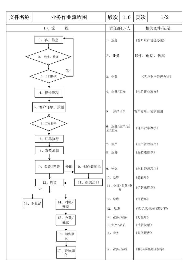 【企业】公司业务部工作流程图范本.pdf_第1页