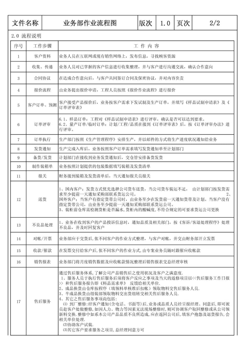 【企业】公司业务部工作流程图范本.pdf_第2页