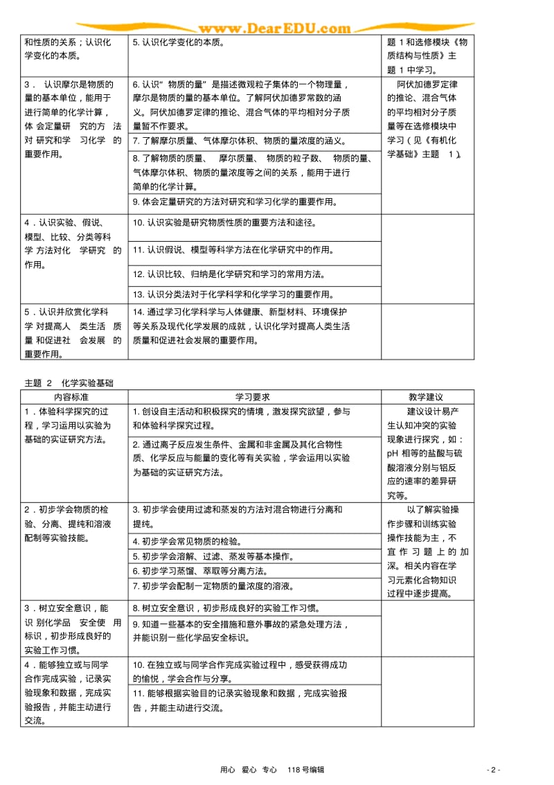 江苏省普通高中化学课程标准.pdf_第2页