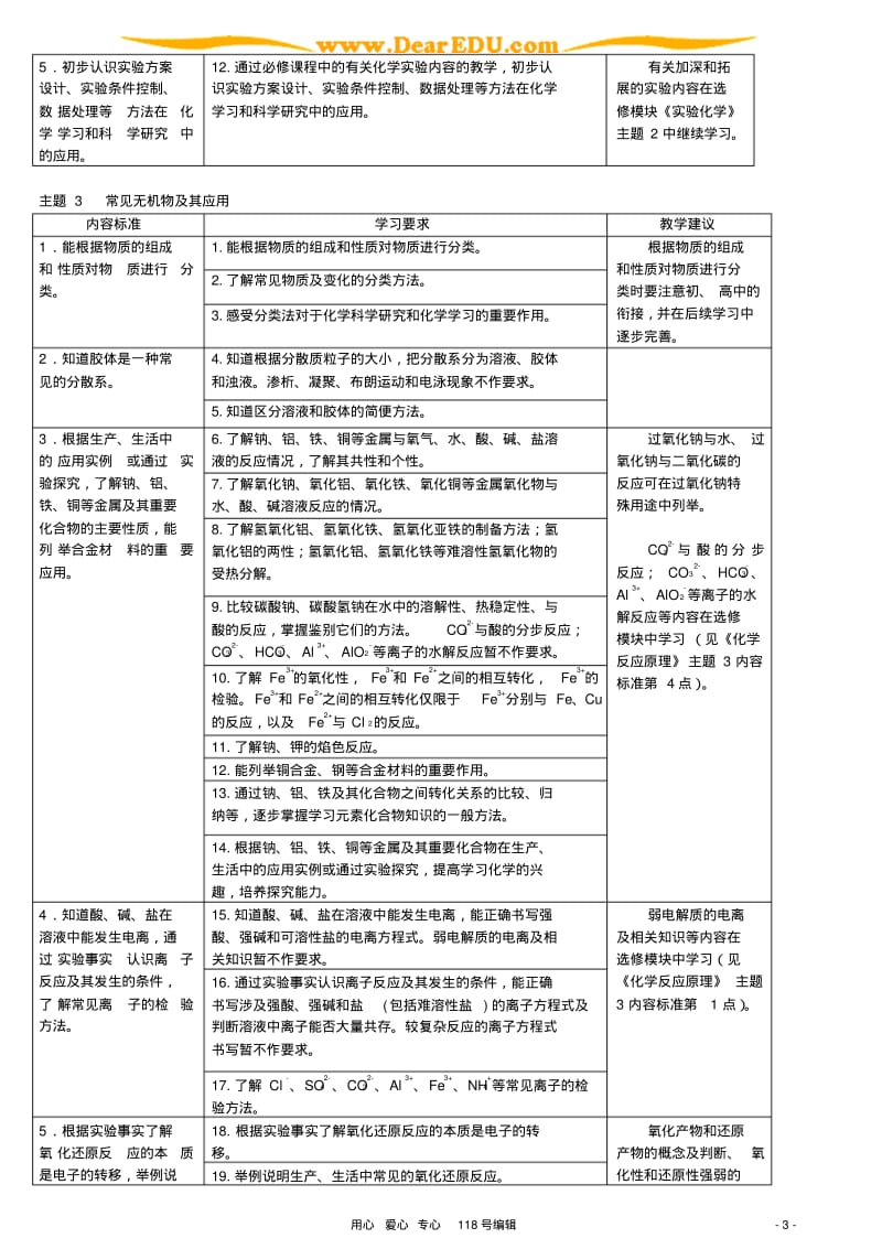 江苏省普通高中化学课程标准.pdf_第3页