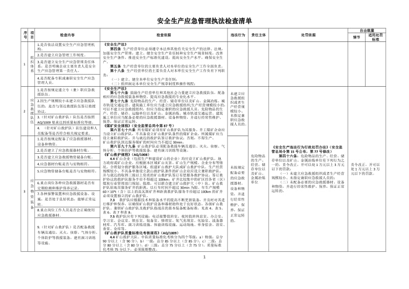 安全生产应急管理执法检查清单.doc_第1页